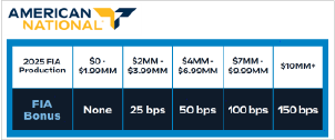 American National 2025 FIA production bonus